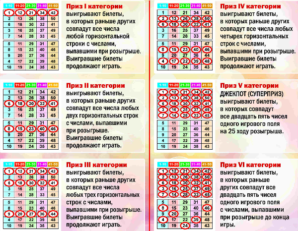 Правила игры Лото Миллион