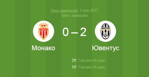 Футбол Монако - Ювентус Лига Чемпионов 2017 матч Монако - Ювентус