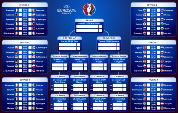 Турнирная таблица Евро 2016, расписание матчей Расписание матчей Евро 2016